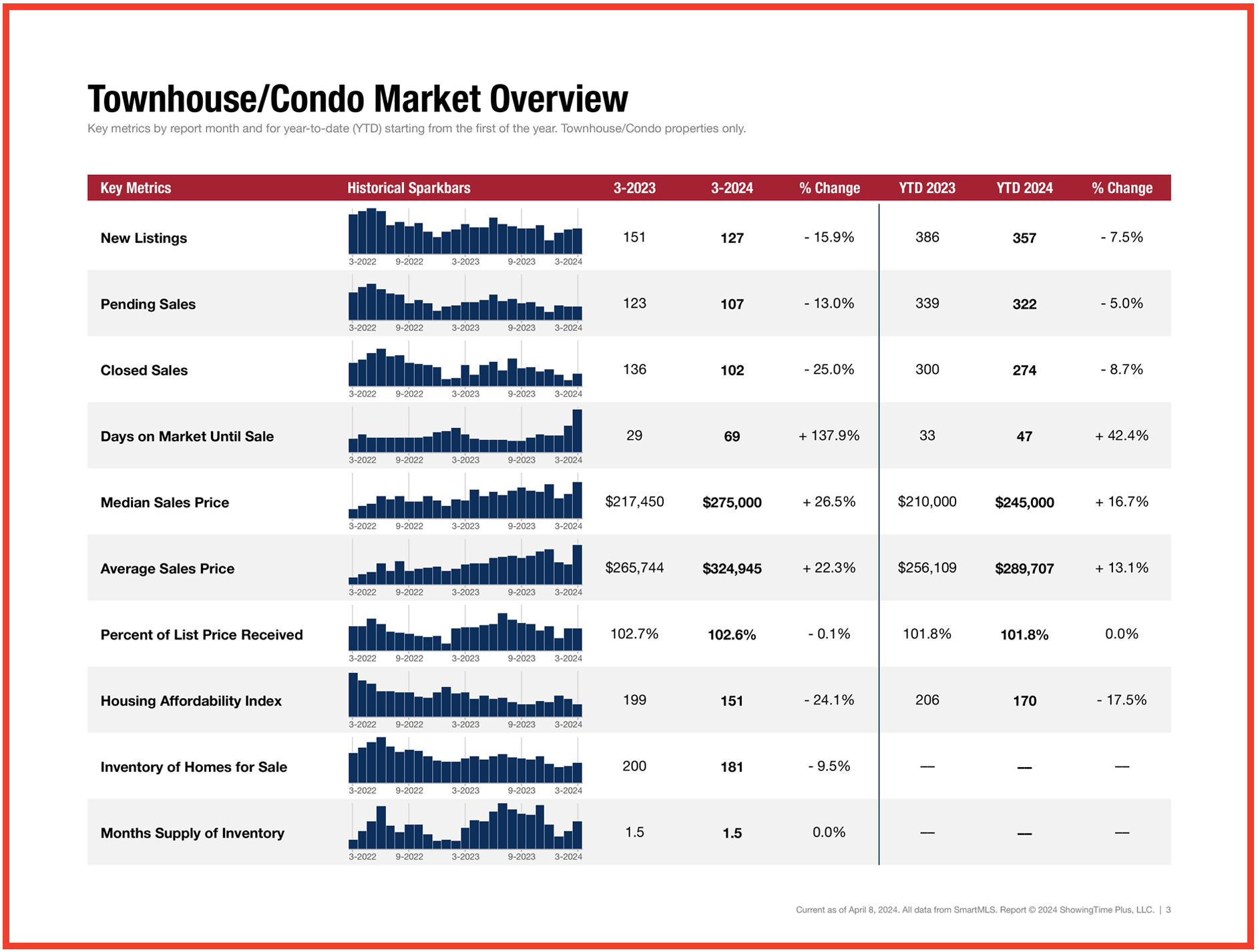 Financial Report Graphic