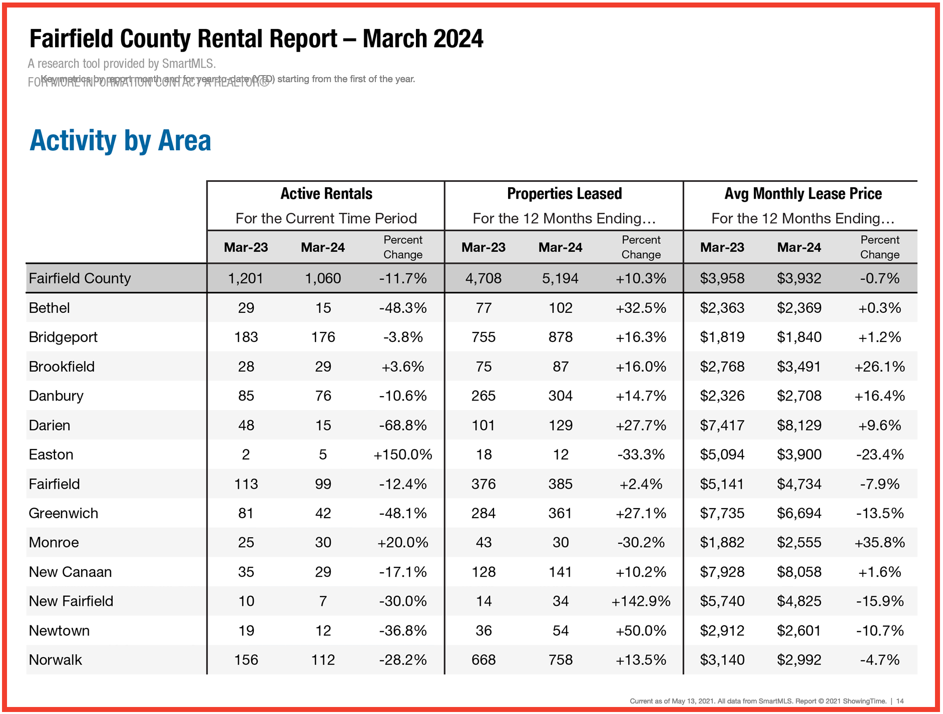 Financial Report Graphic