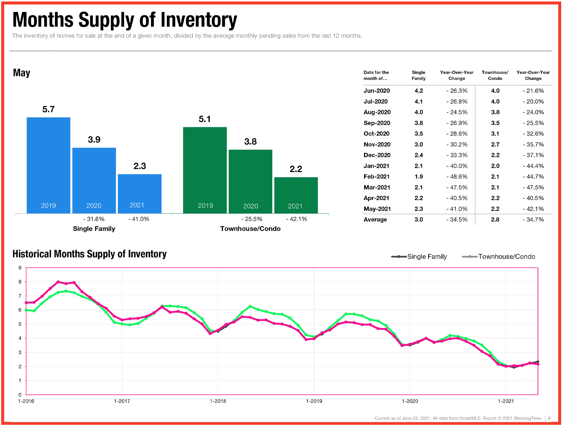 Financial Report Graphic